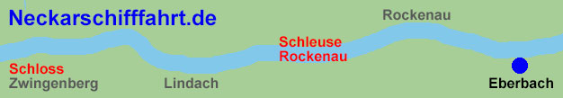 Neckarschifffahrt von Eberbach entlang Rockenau und Lindach nach Zwingenberg und zurück.